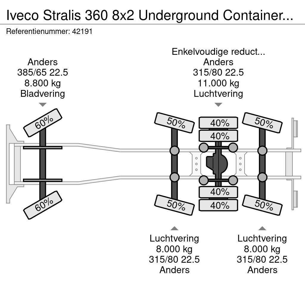 Iveco Stralis 360 8x2 Underground Container Washing Inst Kamioni za otpad