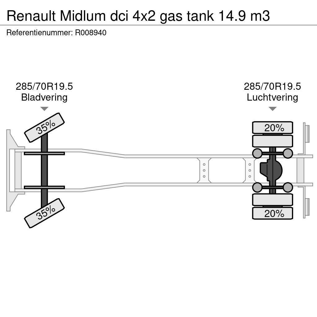 Renault Midlum dci 4x2 gas tank 14.9 m3 Kamioni cisterne