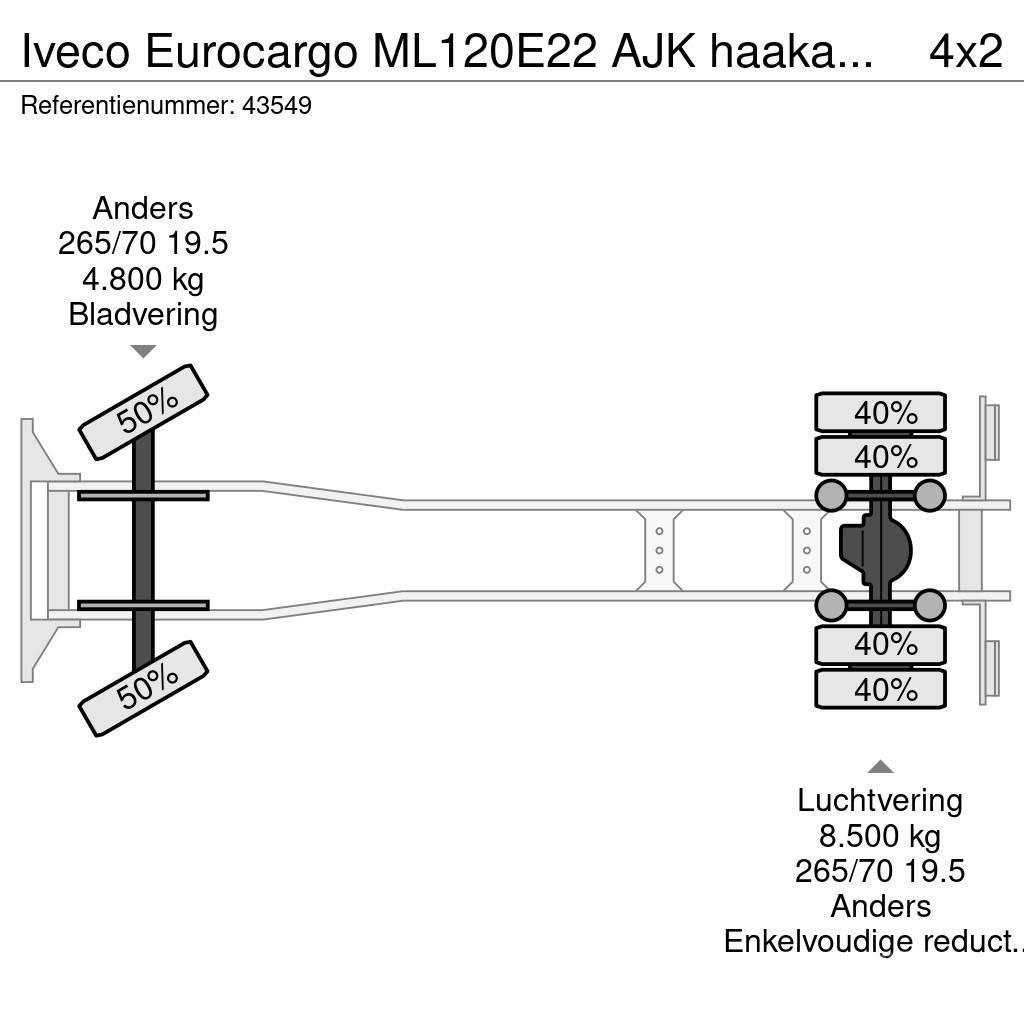 Iveco Eurocargo ML120E22 AJK haakarmsysteem Just 148.648 Rol kiper kamioni sa kukom za podizanje tereta