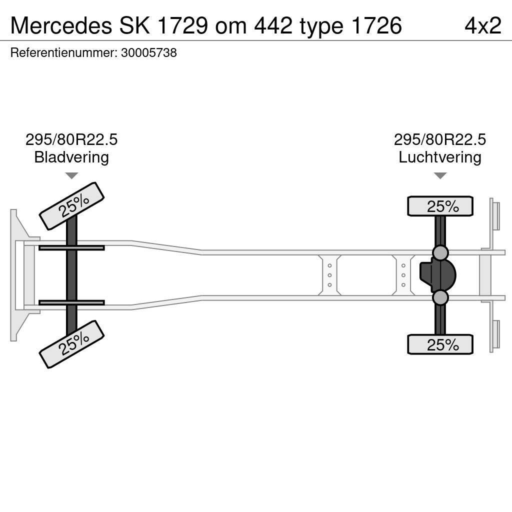 Mercedes-Benz SK 1729 om 442 type 1726 Kamioni hladnjače
