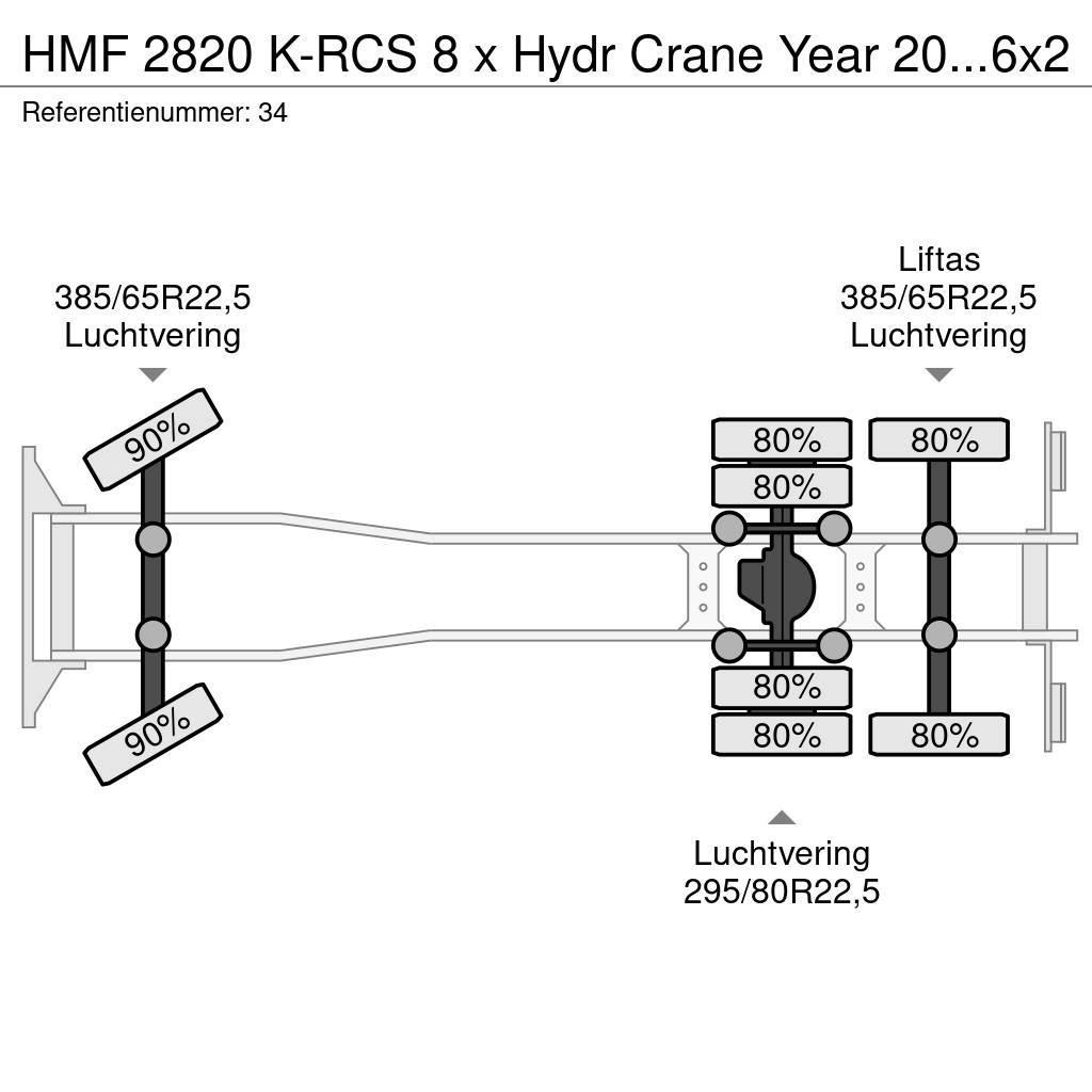 HMF 2820 K-RCS 8 x Hydr Crane Year 2019 Volvo FH 460 6 Polovne dizalice za sve terene