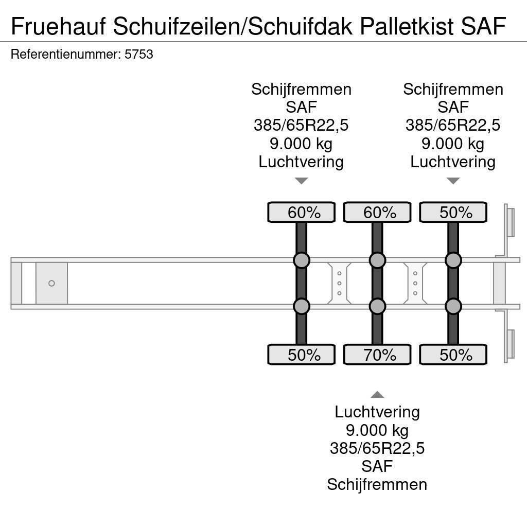 Fruehauf Schuifzeilen/Schuifdak Palletkist SAF Poluprikolice sa ciradom