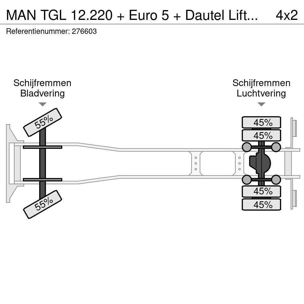 MAN TGL 12.220 + Euro 5 + Dautel Lift+BROKEN ENGINE Sanduk kamioni