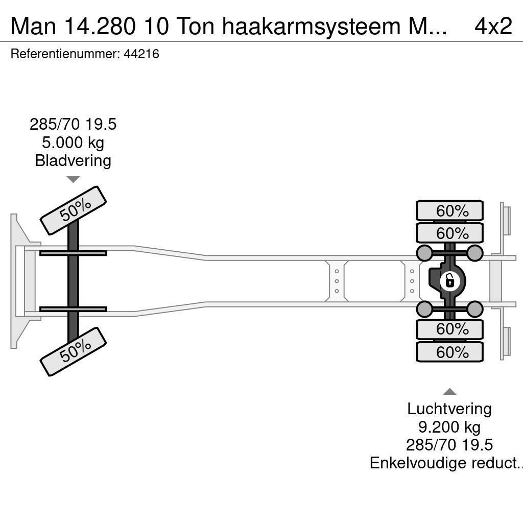 MAN 14.280 10 Ton haakarmsysteem Manual Just 255.014 k Rol kiper kamioni sa kukom za podizanje tereta