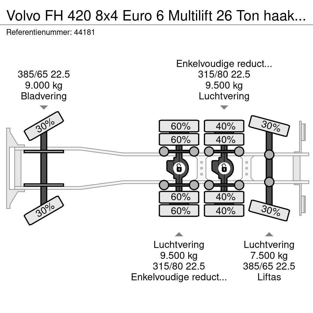 Volvo FH 420 8x4 Euro 6 Multilift 26 Ton haakarmsysteem Rol kiper kamioni sa kukom za podizanje tereta
