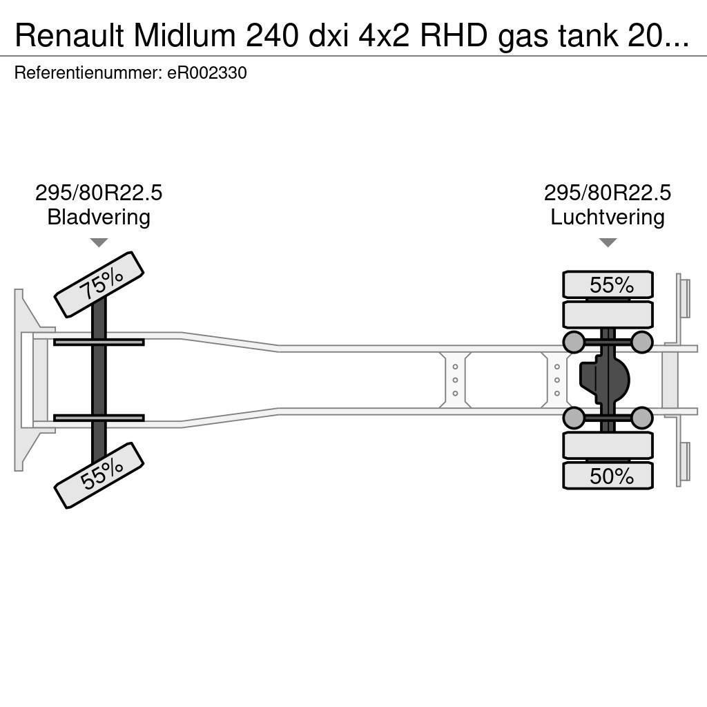 Renault Midlum 240 dxi 4x2 RHD gas tank 20 m3 Kamioni cisterne