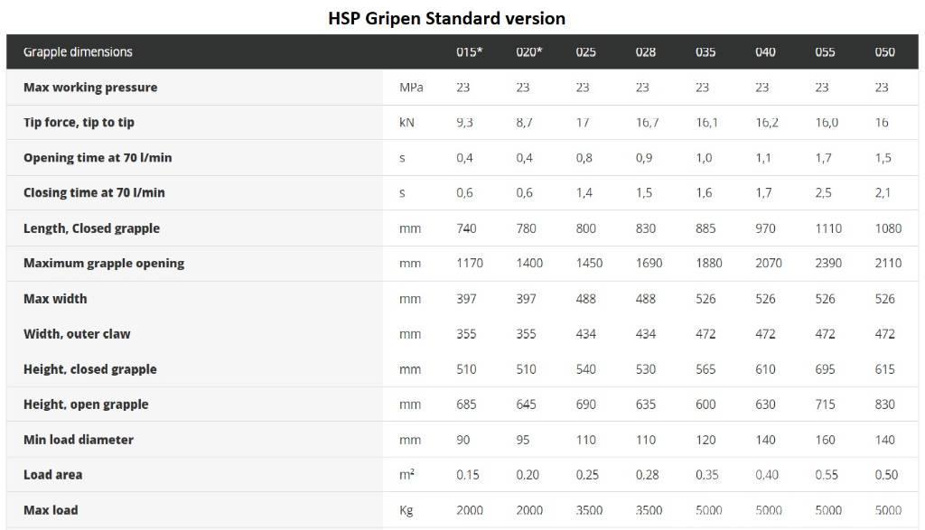 HSP Gripen 028 HD Grajferi