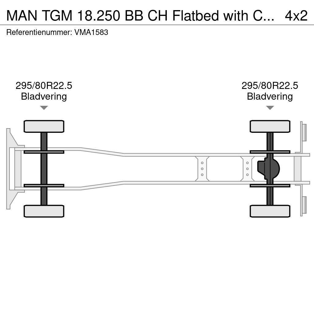 MAN TGM 18.250 BB CH Flatbed with Crane Polovne dizalice za sve terene
