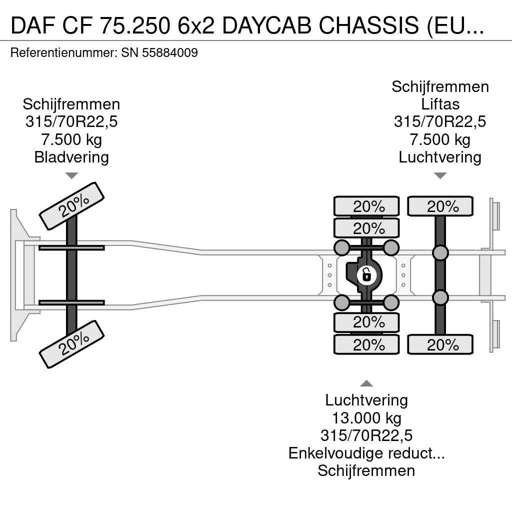 DAF CF 75.250 6x2 DAYCAB CHASSIS (EURO 3 / ZF MANUAL G Kamioni-šasije