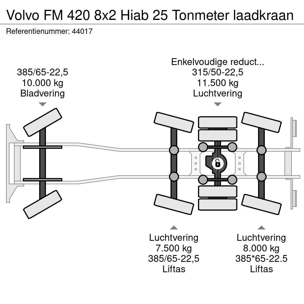 Volvo FM 420 8x2 Hiab 25 Tonmeter laadkraan Rol kiper kamioni sa kukom za podizanje tereta