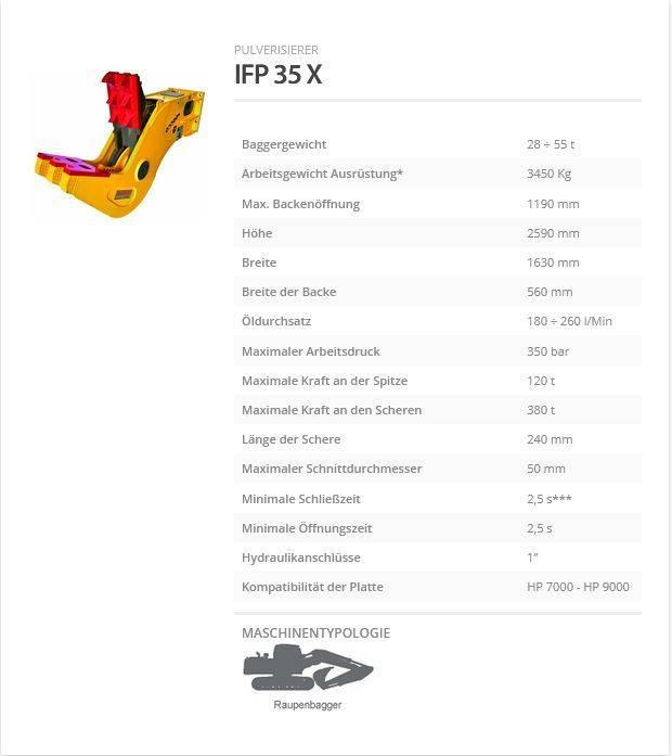 Indeco IFP 35 X Drobilice za građevinarstvo