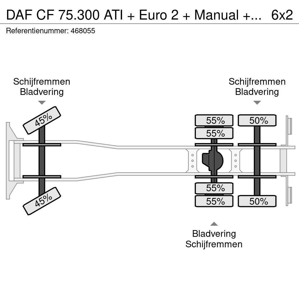 DAF CF 75.300 ATI + Euro 2 + Manual + PM 022 CRANE Polovne dizalice za sve terene