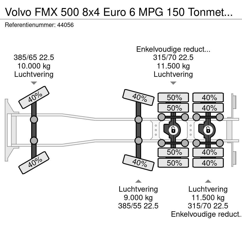 Volvo FMX 500 8x4 Euro 6 MPG 150 Tonmeter laadkraan Just Polovne dizalice za sve terene