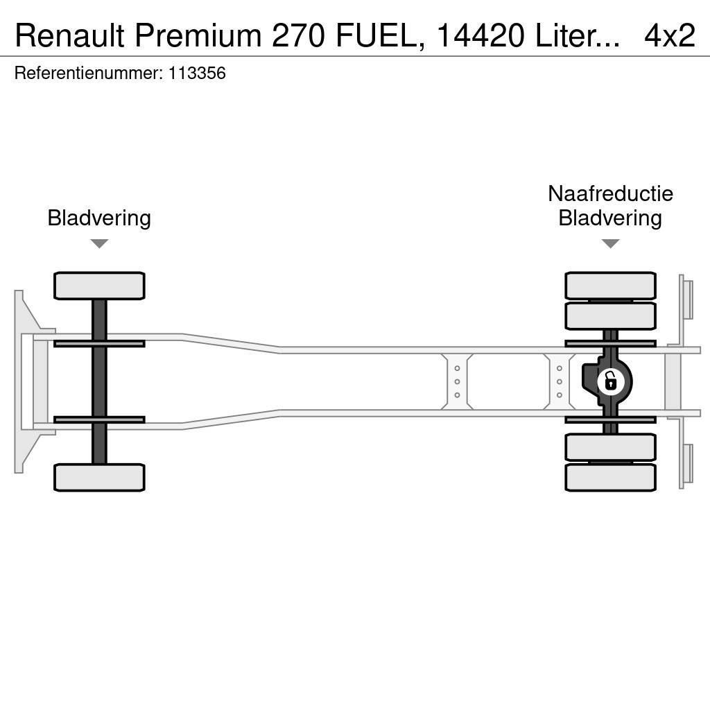Renault Premium 270 FUEL, 14420 Liter, 4 Comp, Manual, Tel Kamioni cisterne