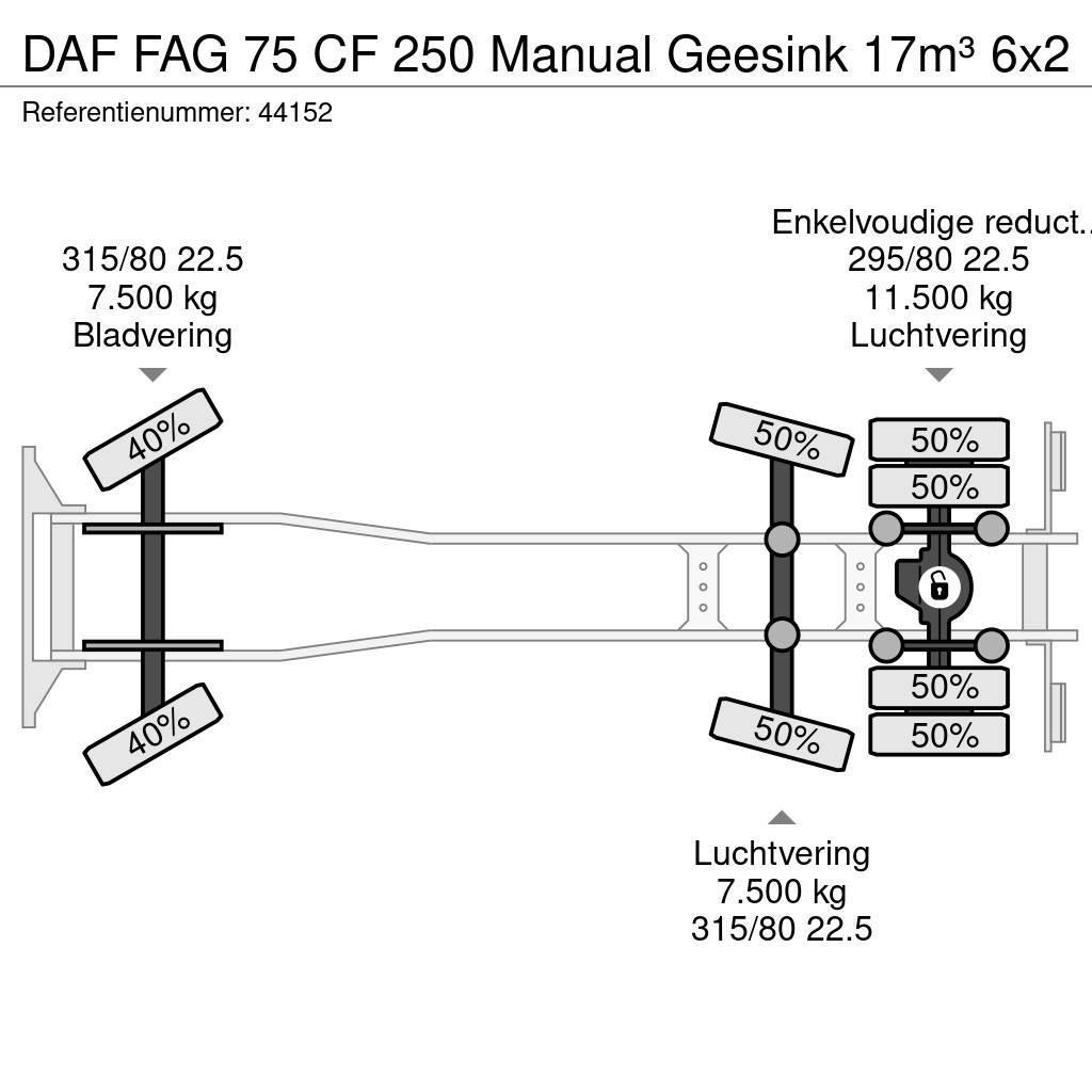 DAF FAG 75 CF 250 Manual Geesink 17m³ Kamioni za otpad