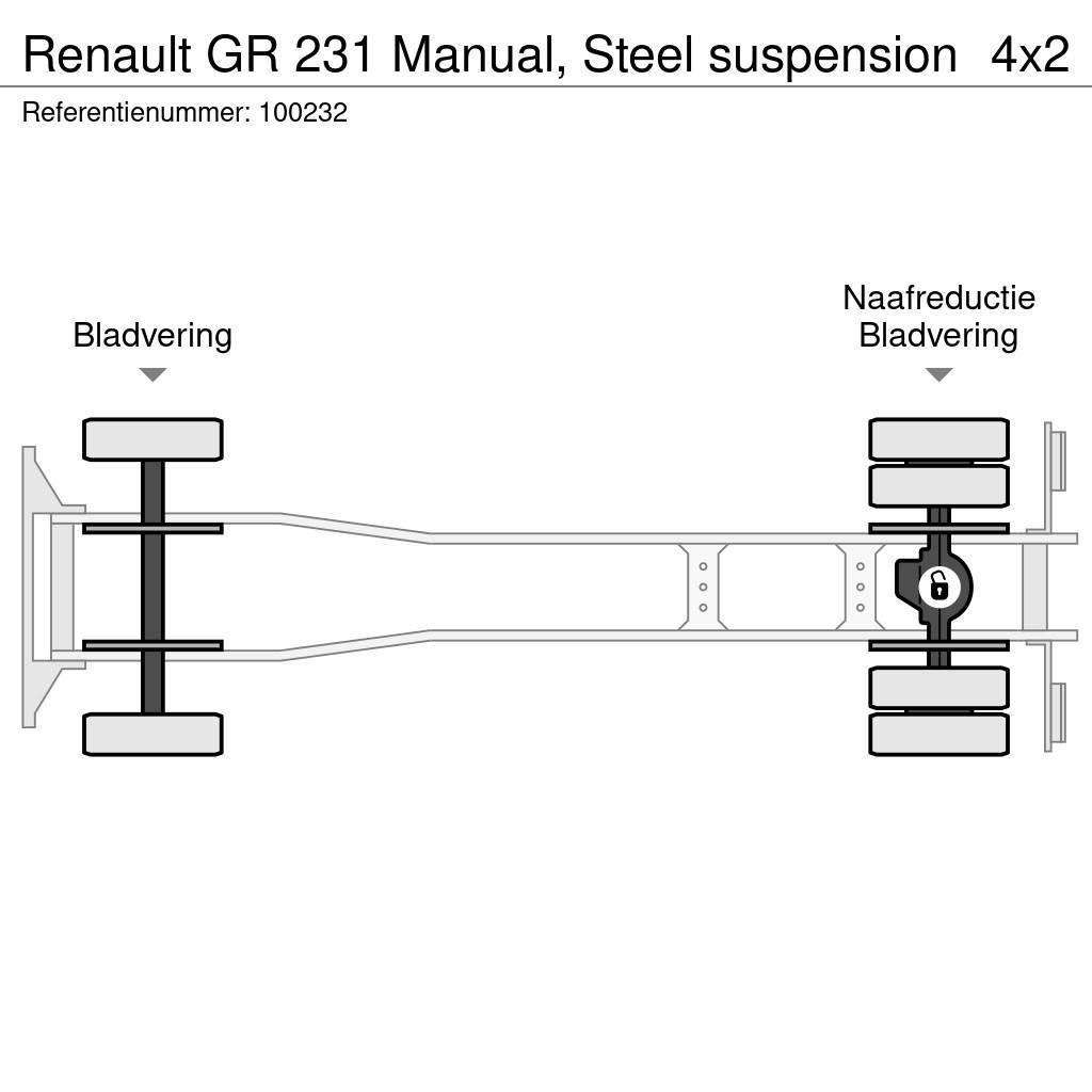 Renault GR 231 Manual, Steel suspension Kiperi kamioni