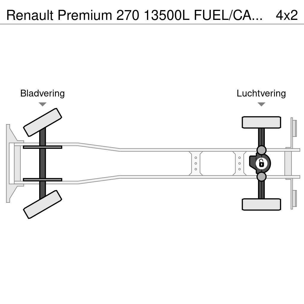 Renault Premium 270 13500L FUEL/CARBURANT TRUCK - 5 COMP Kamioni cisterne