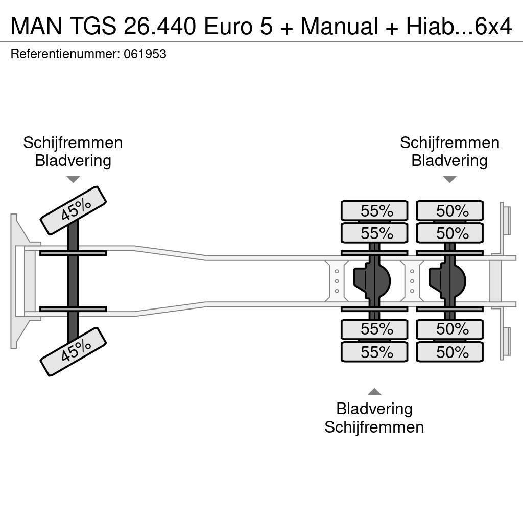 MAN TGS 26.440 Euro 5 + Manual + Hiab 288 E-5 Crane +J Polovne dizalice za sve terene