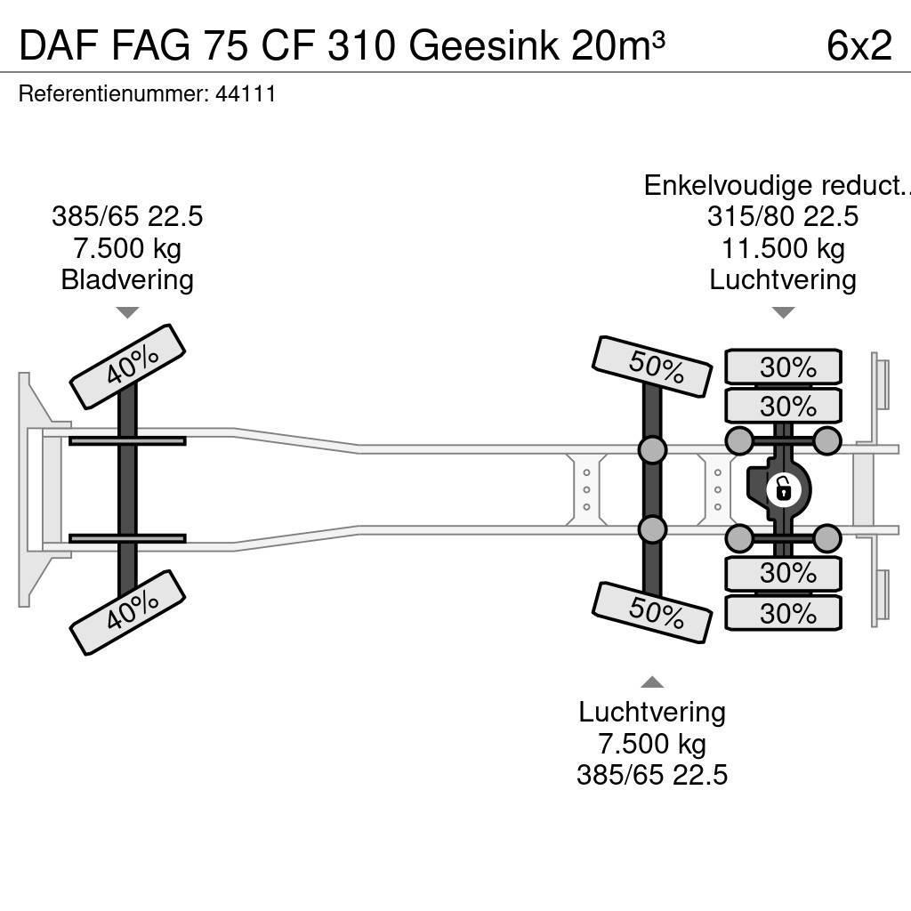 DAF FAG 75 CF 310 Geesink 20m³ Kamioni za otpad