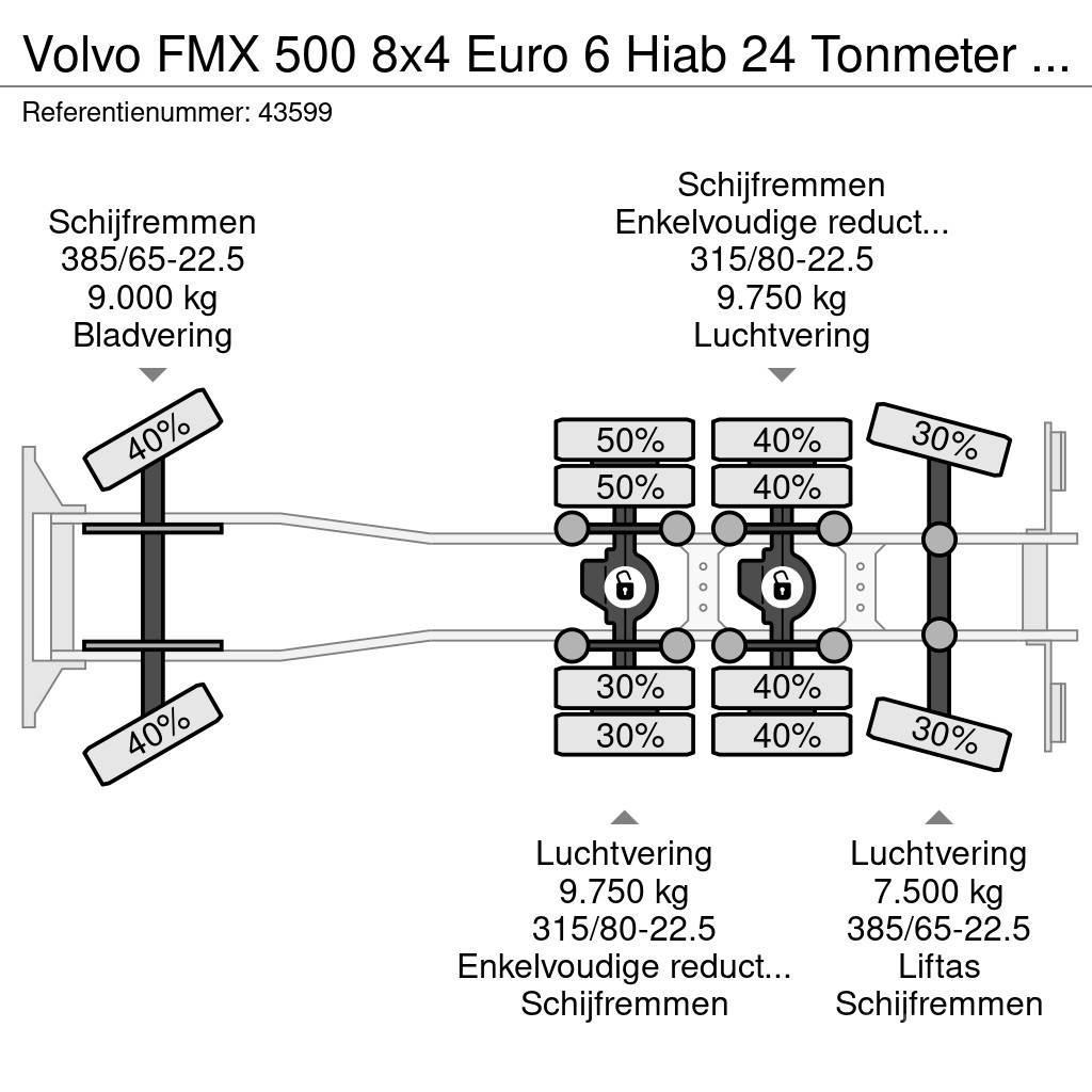 Volvo FMX 500 8x4 Euro 6 Hiab 24 Tonmeter laadkraan Kiperi kamioni