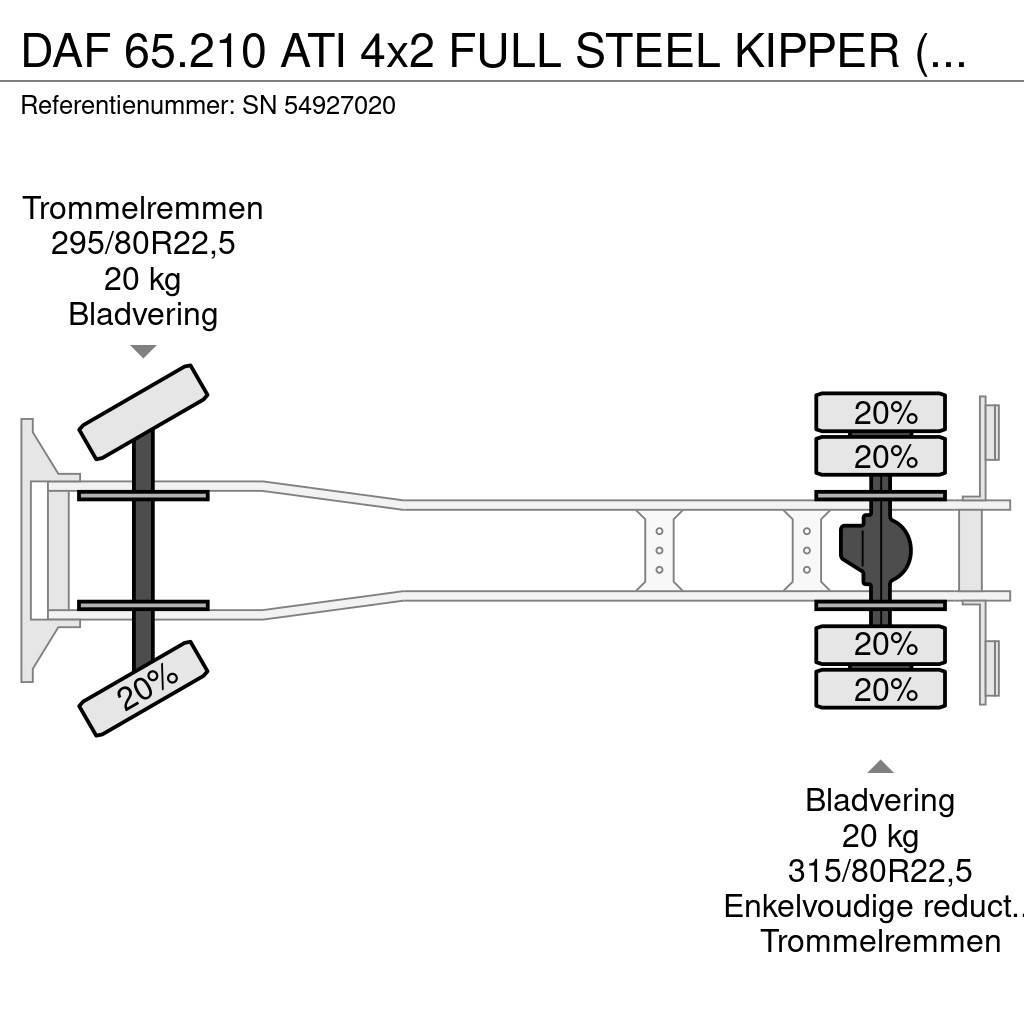 DAF 65.210 ATI 4x2 FULL STEEL KIPPER (EURO 2 / MANUAL Kiperi kamioni