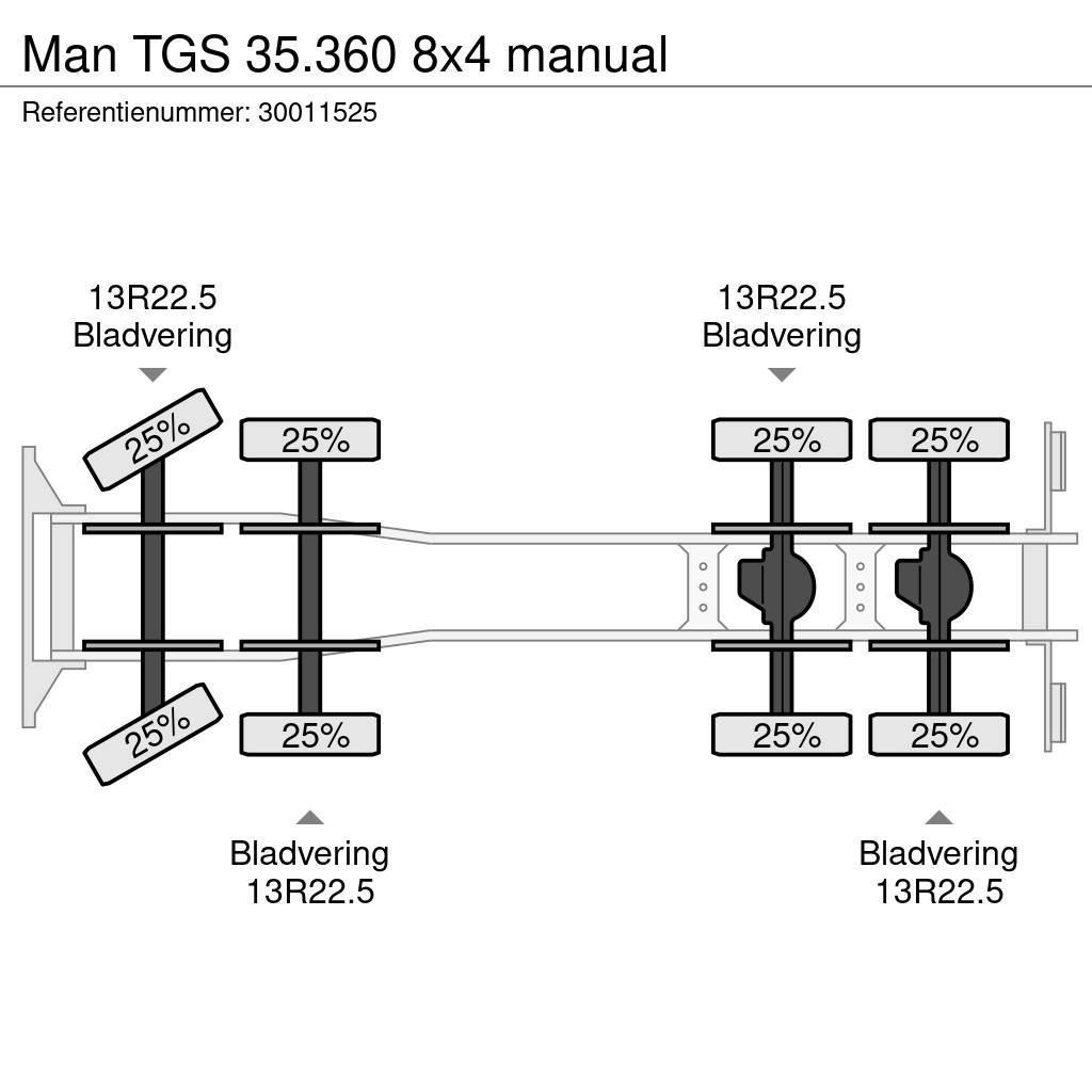 MAN TGS 35.360 8x4 manual Kamioni mešalice za beton