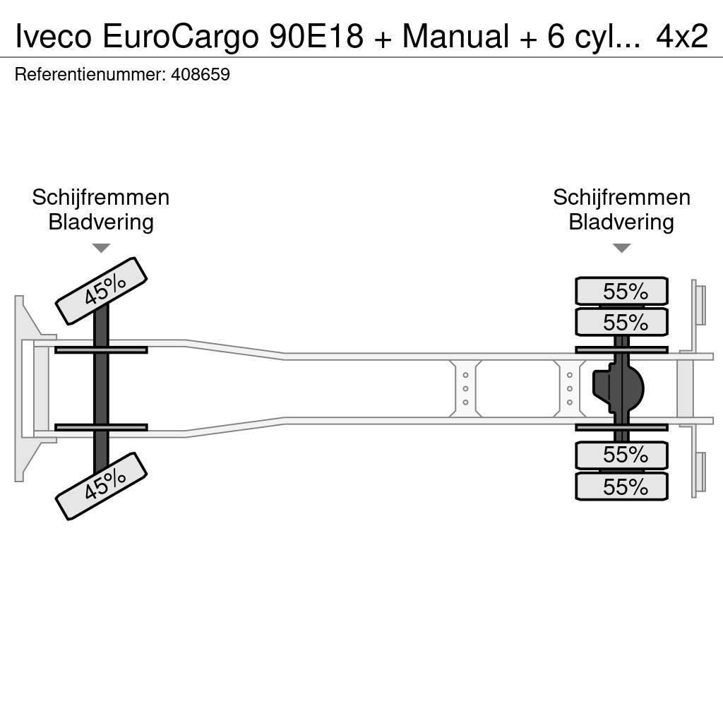 Iveco EuroCargo 90E18 + Manual + 6 cylinder Sanduk kamioni