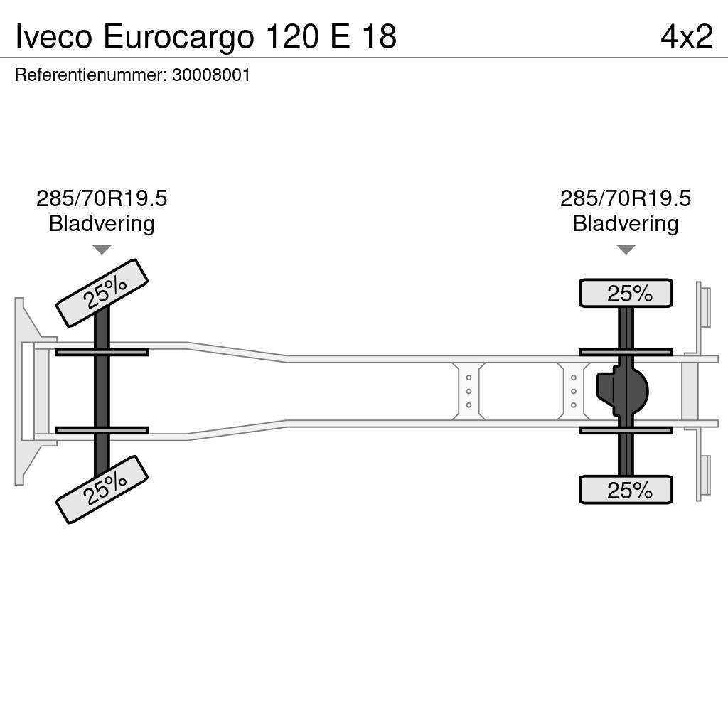 Iveco Eurocargo 120 E 18 Kiperi kamioni