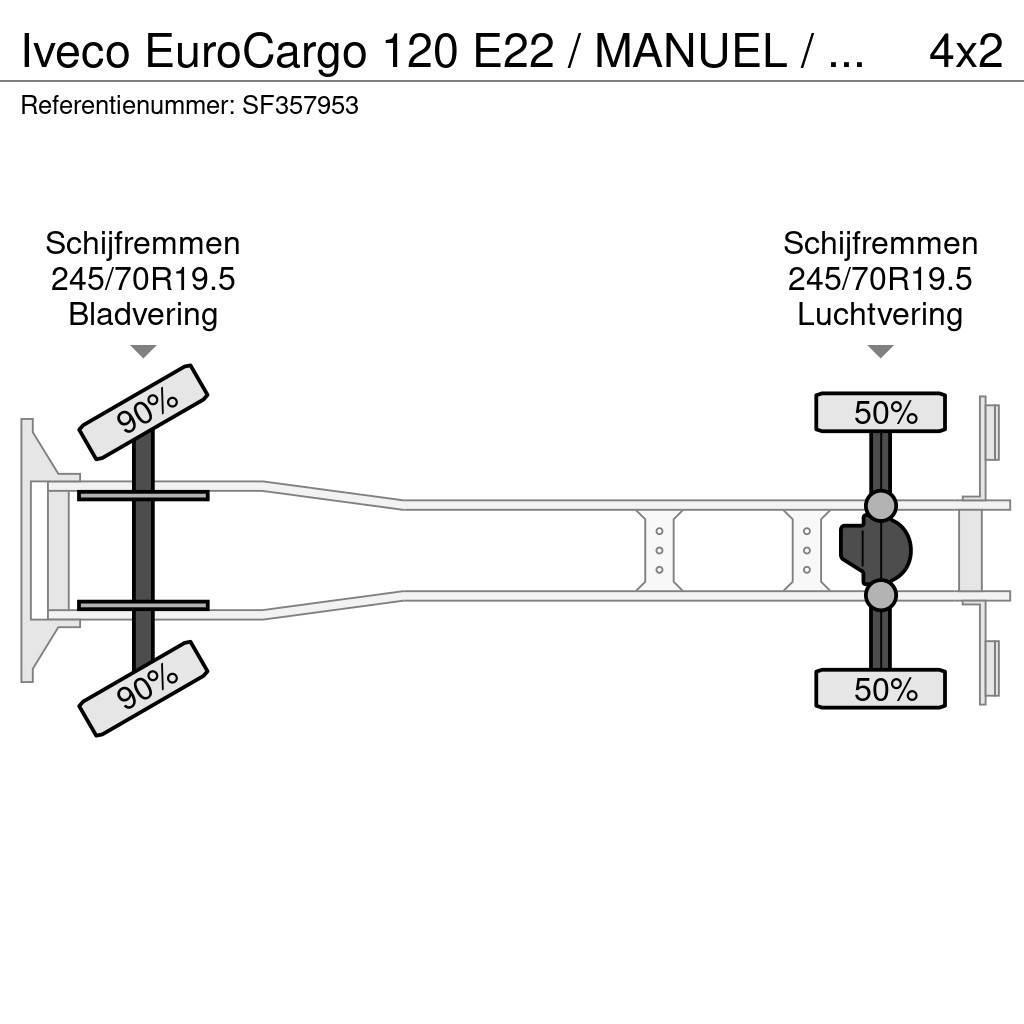 Iveco EuroCargo 120 E22 / MANUEL / EURO 5 / AIRCO Sanduk kamioni