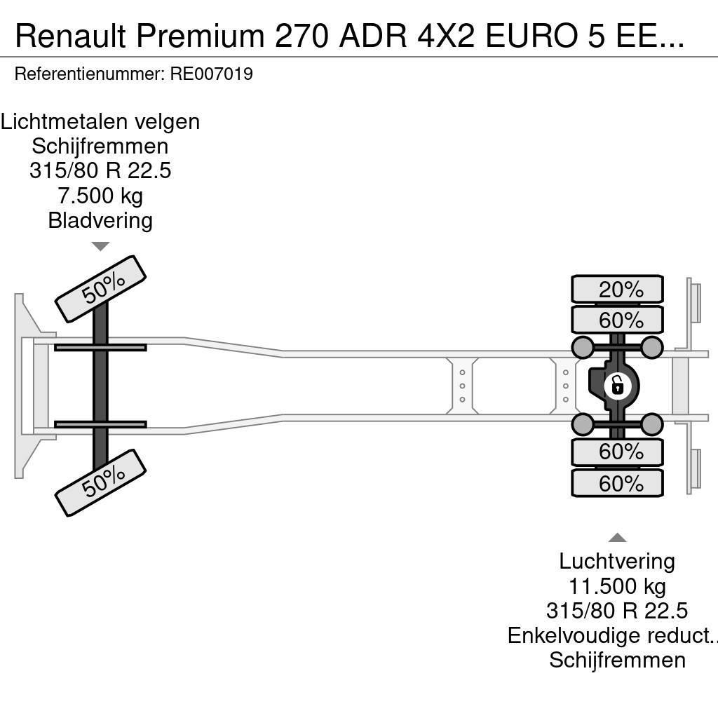 Renault Premium 270 ADR 4X2 EURO 5 EEV TANKWAGEN - 4 CHAMB Kamioni cisterne