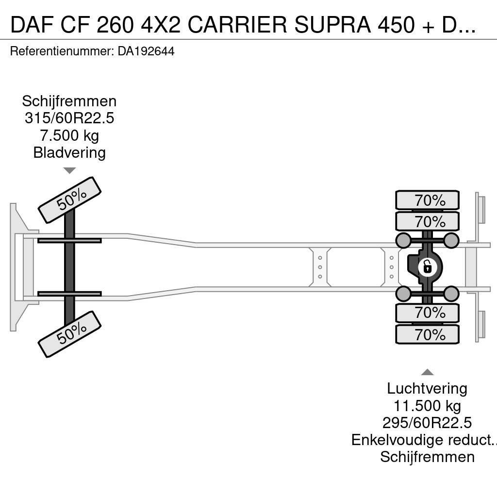 DAF CF 260 4X2 CARRIER SUPRA 450 + DHOLLANDIA + NEW AP Kamioni hladnjače