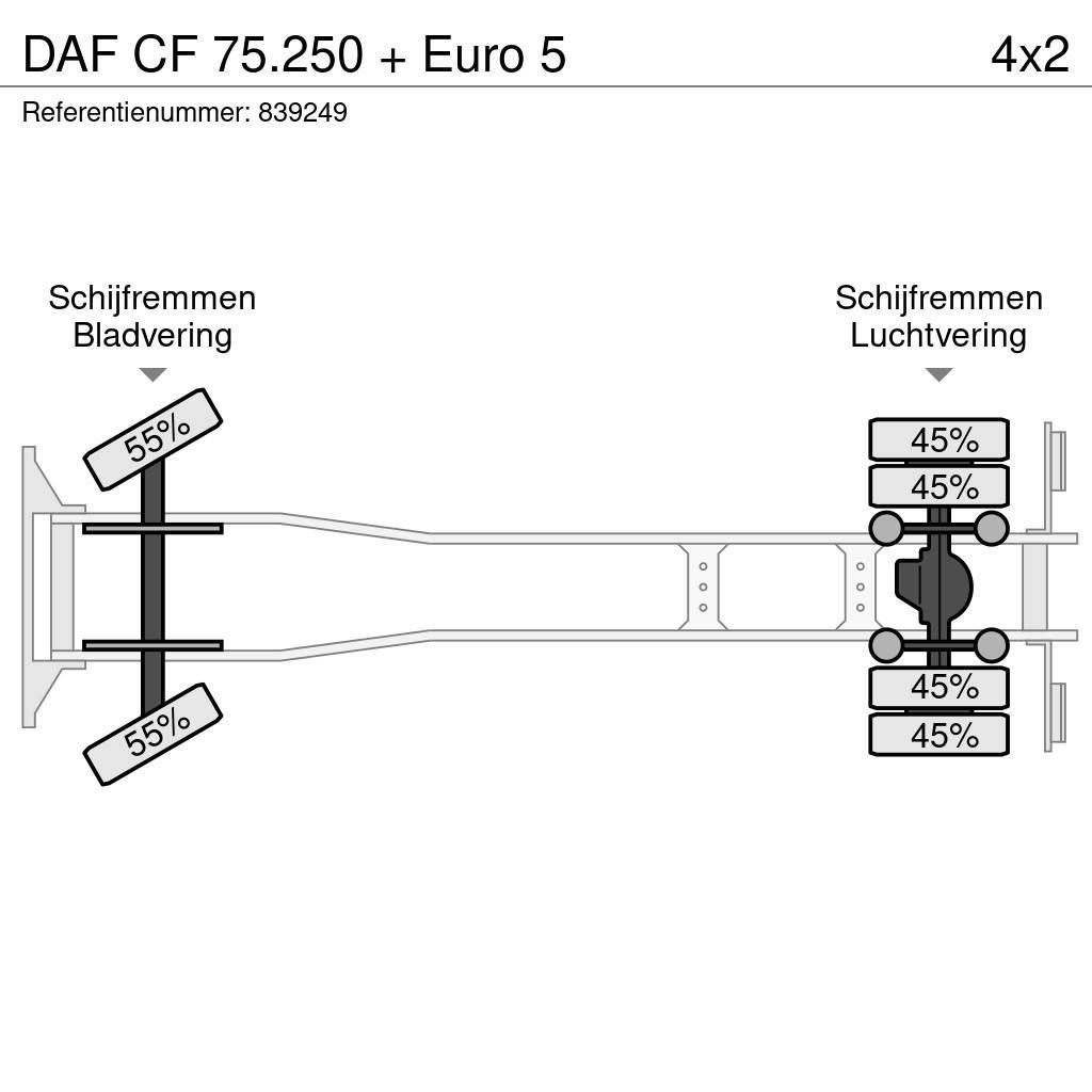 DAF CF 75.250 + Euro 5 Kamioni-šasije