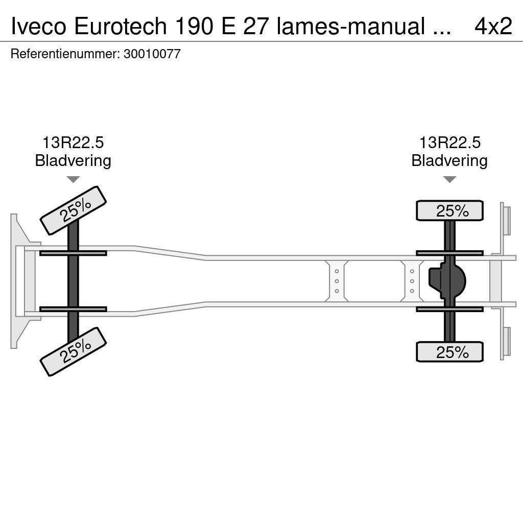 Iveco Eurotech 190 E 27 lames-manual pump 1 hand france Kiperi kamioni