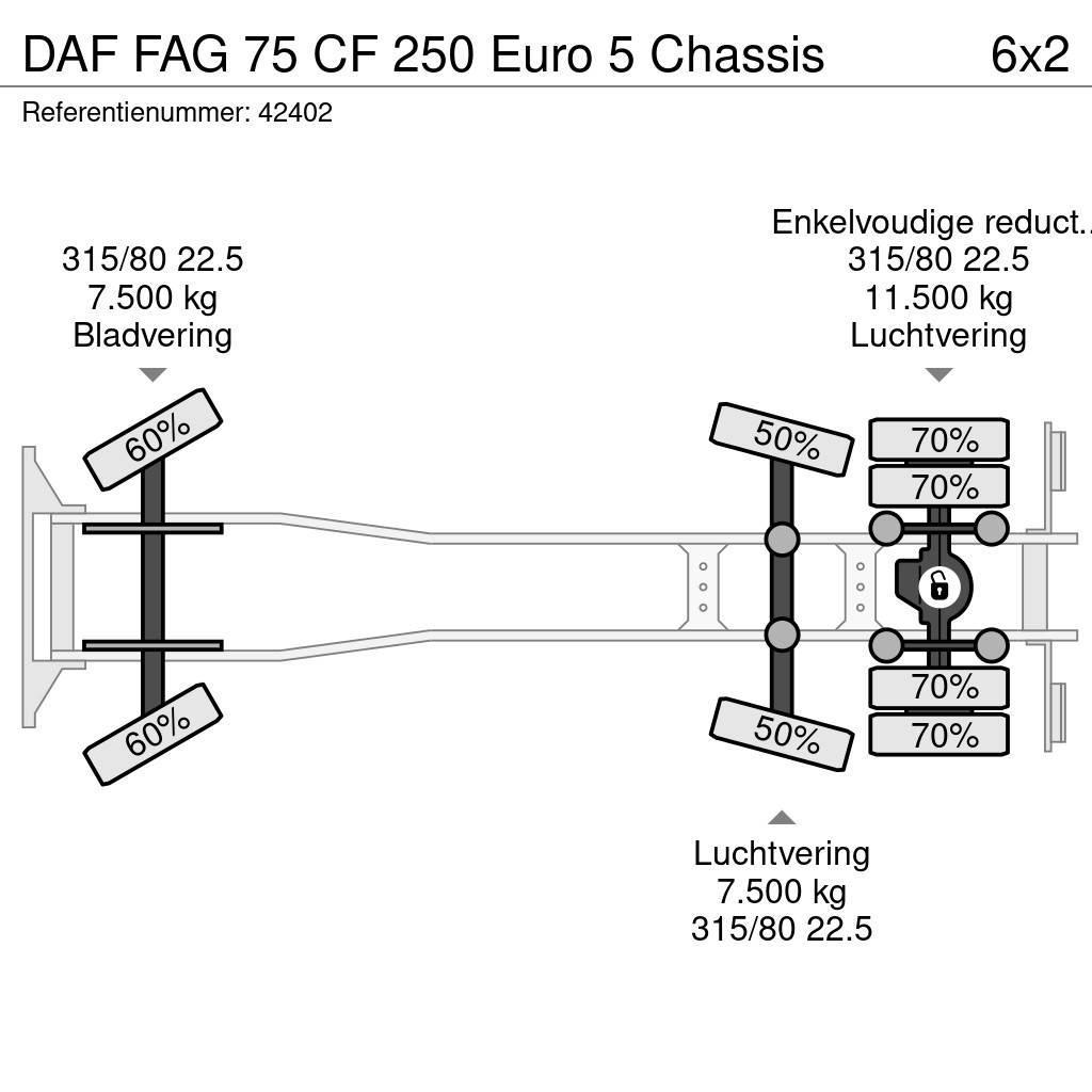 DAF FAG 75 CF 250 Euro 5 Chassis Kamioni-šasije