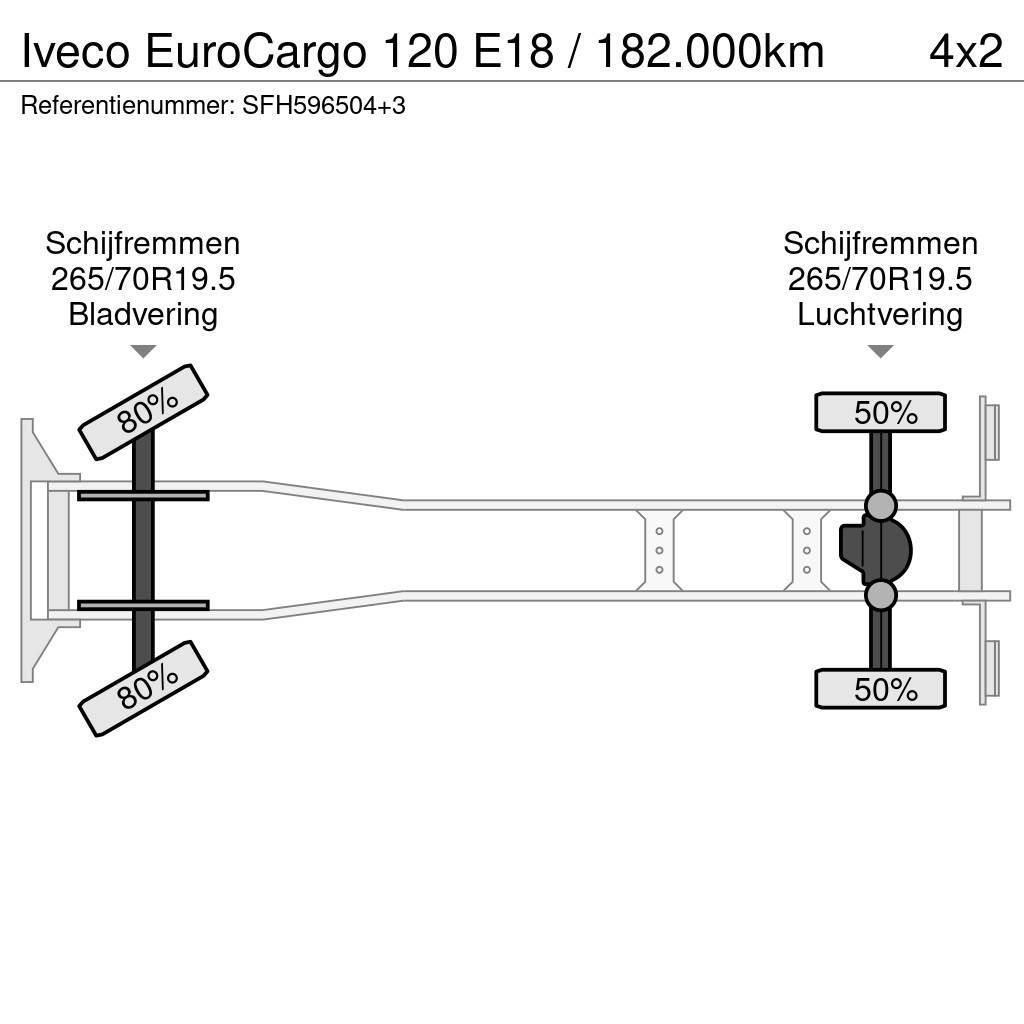 Iveco EuroCargo 120 E18 / 182.000km Kiperi kamioni