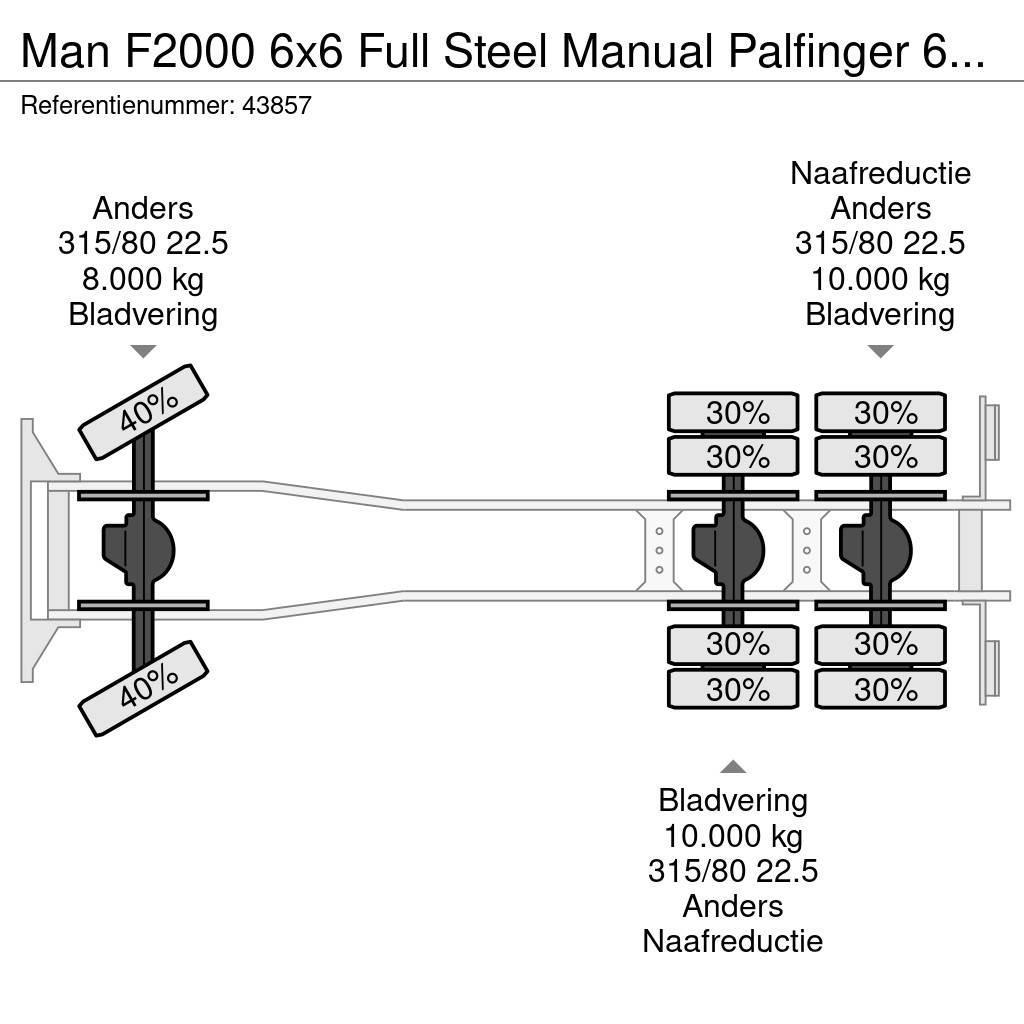 MAN F2000 6x6 Full Steel Manual Palfinger 68 Tonmeter Polovne dizalice za sve terene