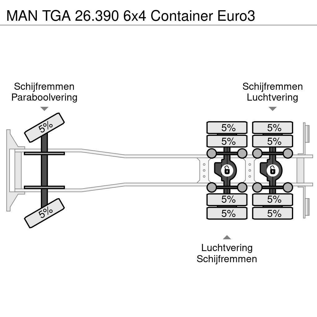 MAN TGA 26.390 6x4 Container Euro3 Rol kiper kamioni sa kukom za podizanje tereta