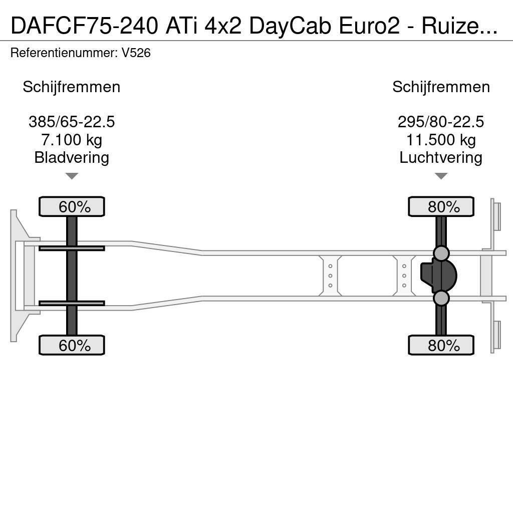 DAF CF75-240 ATi 4x2 DayCab Euro2 - Ruizeveld hardox S Kiperi kamioni