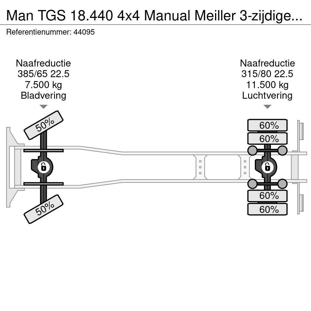 MAN TGS 18.440 4x4 Manual Meiller 3-zijdige Kipper Kiperi kamioni