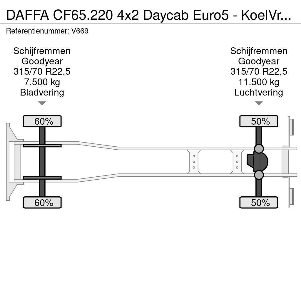 DAF FA CF65.220 4x2 Daycab Euro5 - KoelVriesBak 8m - F Kamioni hladnjače