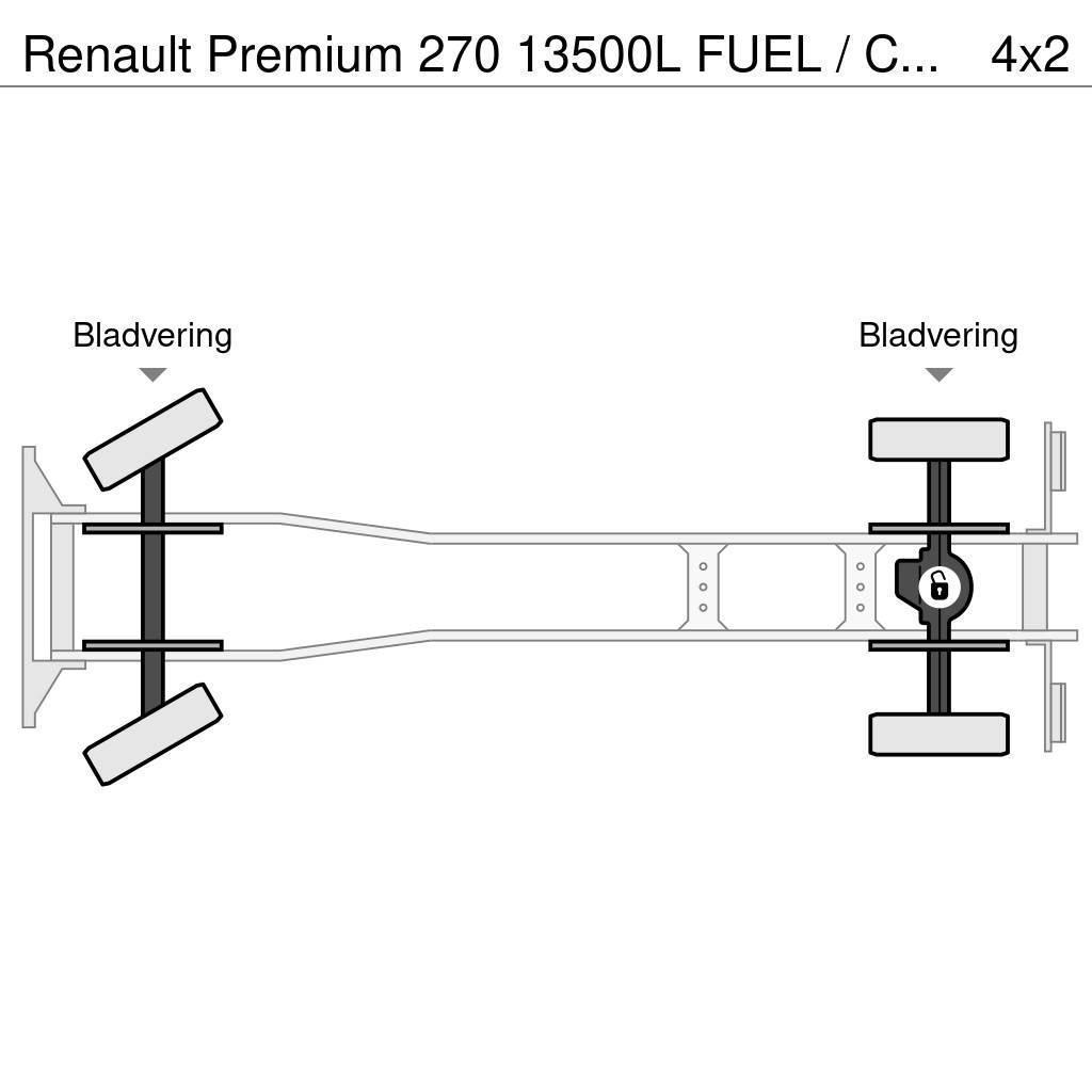 Renault Premium 270 13500L FUEL / CARBURANT TRUCK - 5 COMP Kamioni cisterne