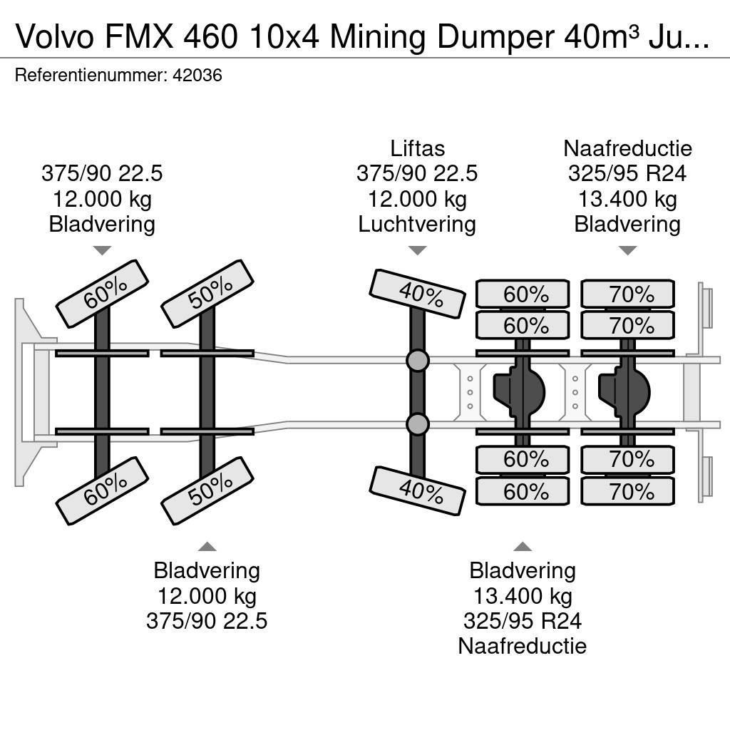 Volvo FMX 460 10x4 Mining Dumper 40m³ Just 101.379 km! Kiperi kamioni