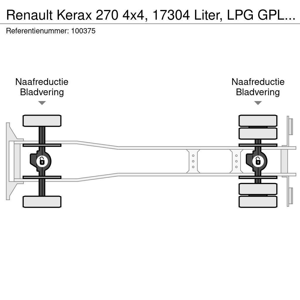 Renault Kerax 270 4x4, 17304 Liter, LPG GPL, Gastank, Manu Kamioni cisterne