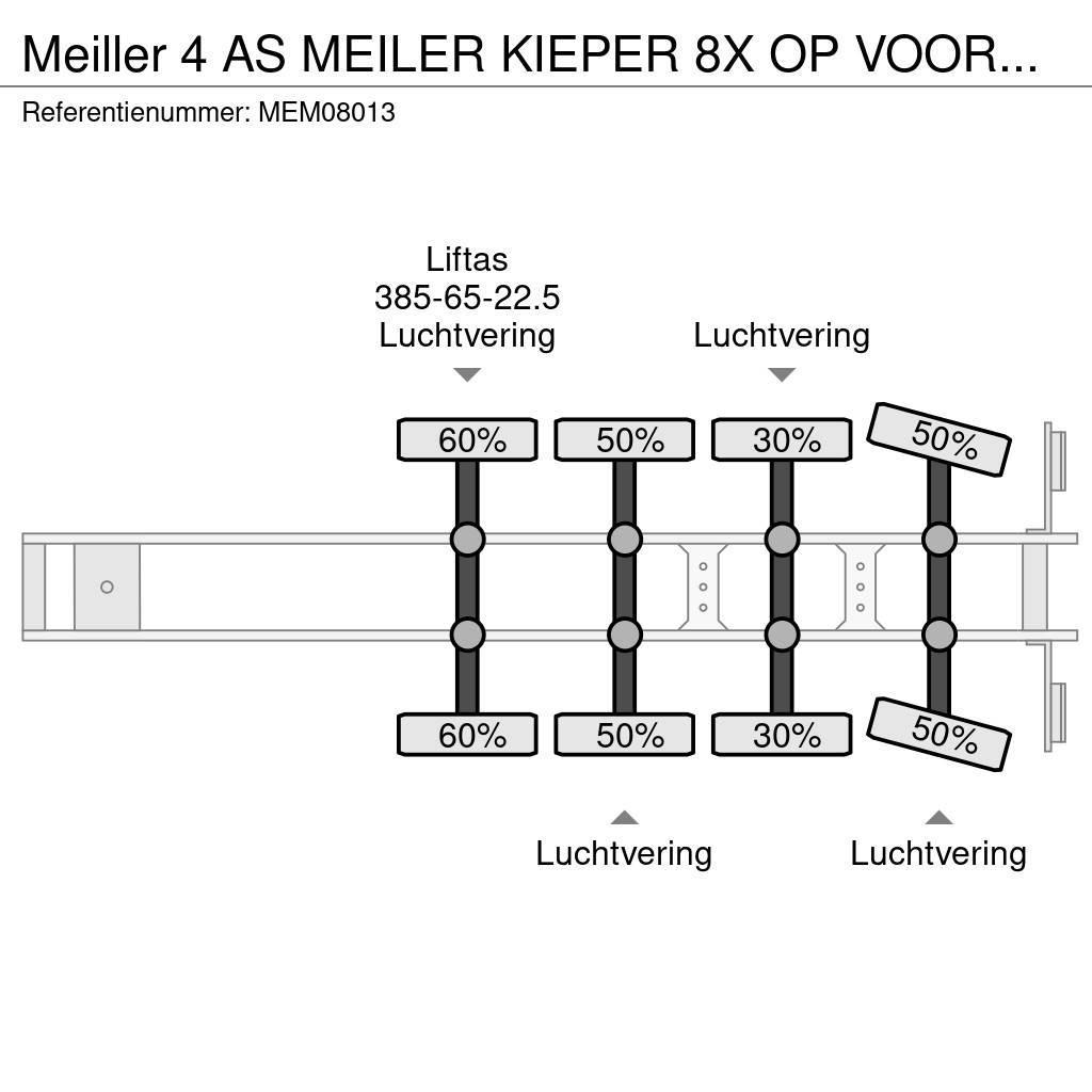 Meiller 4 AS MEILER KIEPER 8X OP VOORAAD Kiper poluprikolice