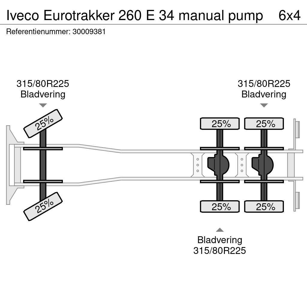 Iveco Eurotrakker 260 E 34 manual pump Kamioni mešalice za beton