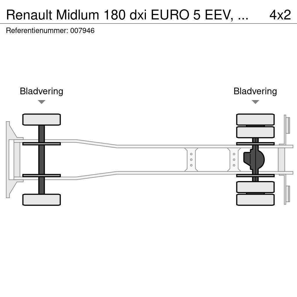 Renault Midlum 180 dxi EURO 5 EEV, Manual, Steel Suspensio Sanduk kamioni