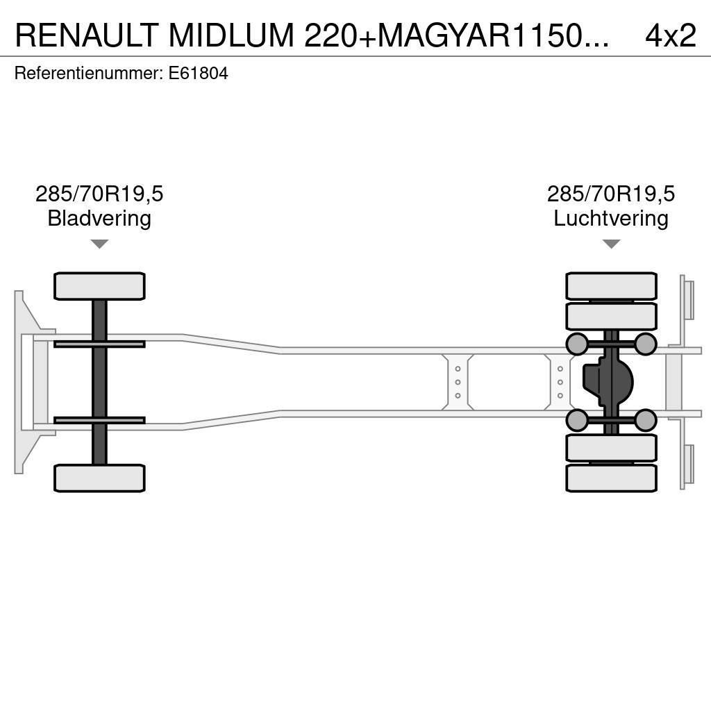 Renault MIDLUM 220+MAGYAR11500L/4COMP Kamioni cisterne