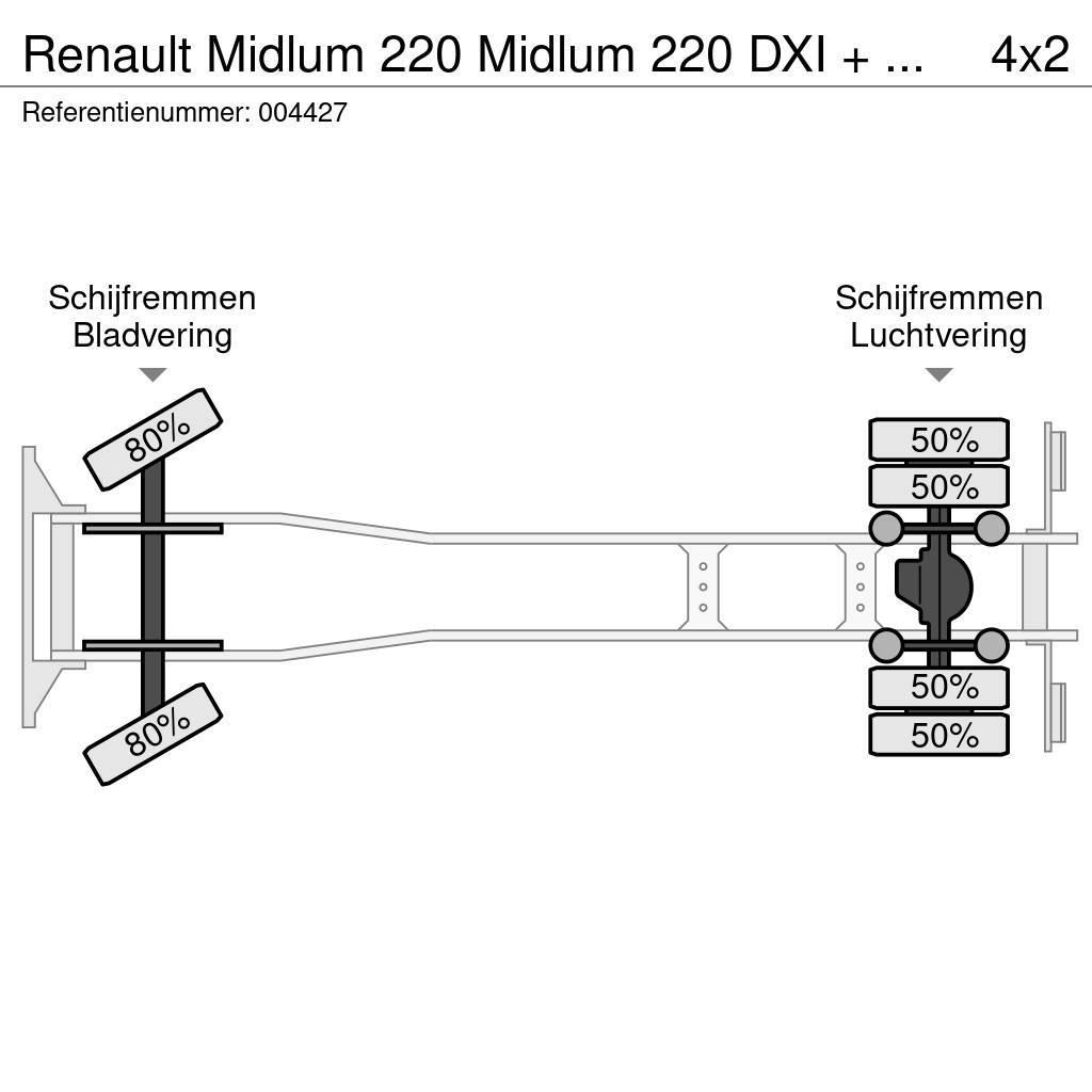 Renault Midlum 220 Midlum 220 DXI + Manual + Euro 5 + Dhol Sanduk kamioni
