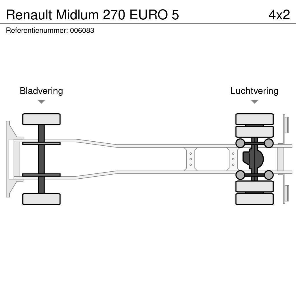 Renault Midlum 270 EURO 5 Sanduk kamioni