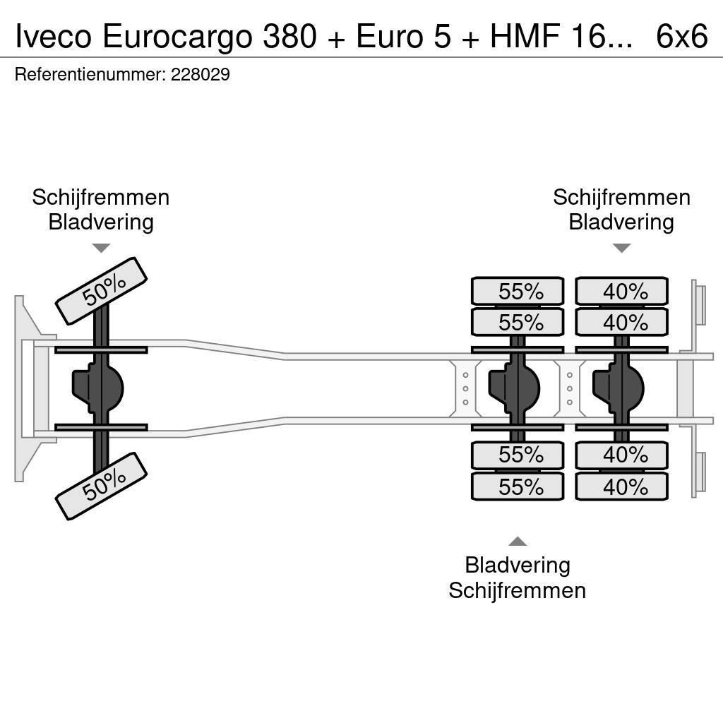 Iveco Eurocargo 380 + Euro 5 + HMF 1643 CRANE + KIPPER + Polovne dizalice za sve terene